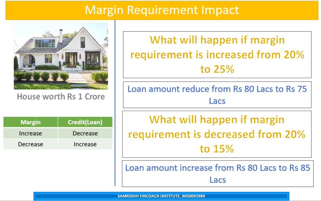 Margin requirements Impact