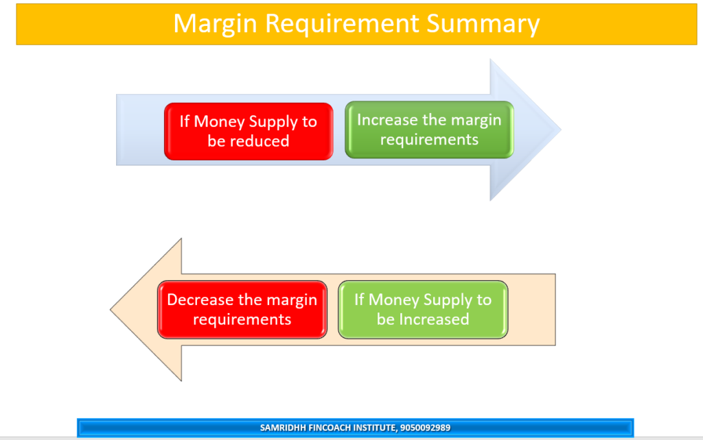 Margin requirements Summary