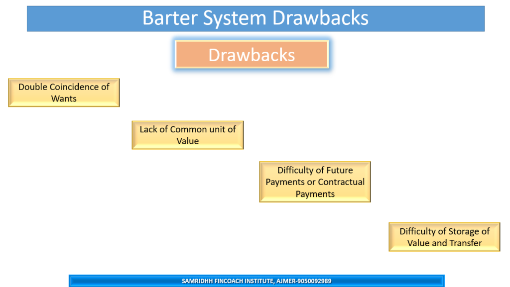 Limitations of barter system
