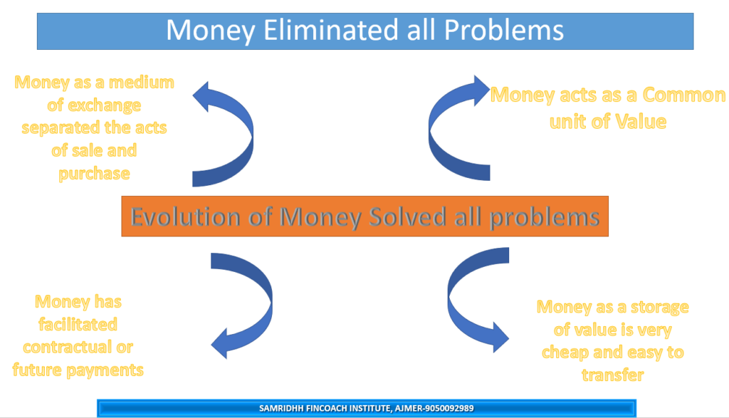 Money solved all the problems of the barter system